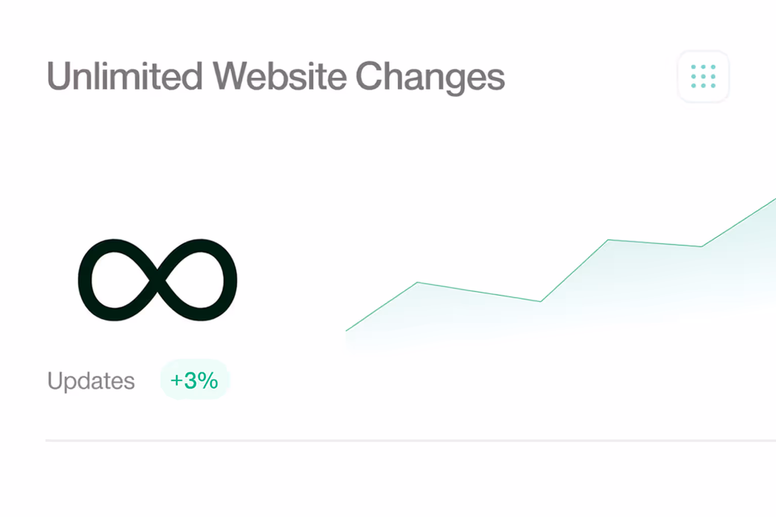 Graphic showing ‘Unlimited Website Changes’ with an infinity symbol, +3% updates label, and a rising line chart.